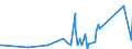 CN 90258080 /Exports /Unit = Prices (Euro/ton) /Partner: Benin /Reporter: Eur27_2020 /90258080:Hydrometers, Areometers and Similar Floating Instruments, Hygrometers and Psychrometers, Whether or not Combined With Each Other or With Thermometers or Barometers, Non-electronic