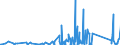 CN 90258080 /Exports /Unit = Prices (Euro/ton) /Partner: Gabon /Reporter: Eur27_2020 /90258080:Hydrometers, Areometers and Similar Floating Instruments, Hygrometers and Psychrometers, Whether or not Combined With Each Other or With Thermometers or Barometers, Non-electronic