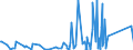 CN 90258080 /Exports /Unit = Prices (Euro/ton) /Partner: Congo /Reporter: Eur27_2020 /90258080:Hydrometers, Areometers and Similar Floating Instruments, Hygrometers and Psychrometers, Whether or not Combined With Each Other or With Thermometers or Barometers, Non-electronic