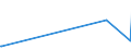 KN 90258080 /Exporte /Einheit = Preise (Euro/Tonne) /Partnerland: Eritrea /Meldeland: Europäische Union /90258080:Dichtemesser `aräometer, Senkwaagen` und ähnl. Schwimmende Instrumente, Hygrometer und Psychrometer, Auch Untereinander Oder mit Thermometer Oder Barometer Kombiniert, Nichtelektronisch