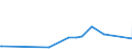 CN 90258080 /Exports /Unit = Prices (Euro/ton) /Partner: Djibouti /Reporter: Eur27_2020 /90258080:Hydrometers, Areometers and Similar Floating Instruments, Hygrometers and Psychrometers, Whether or not Combined With Each Other or With Thermometers or Barometers, Non-electronic