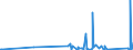 CN 90258080 /Exports /Unit = Prices (Euro/ton) /Partner: Tanzania /Reporter: Eur27_2020 /90258080:Hydrometers, Areometers and Similar Floating Instruments, Hygrometers and Psychrometers, Whether or not Combined With Each Other or With Thermometers or Barometers, Non-electronic