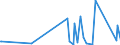 CN 90258080 /Exports /Unit = Prices (Euro/ton) /Partner: Seychelles /Reporter: Eur27_2020 /90258080:Hydrometers, Areometers and Similar Floating Instruments, Hygrometers and Psychrometers, Whether or not Combined With Each Other or With Thermometers or Barometers, Non-electronic