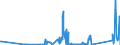 CN 90259000 /Exports /Unit = Prices (Euro/ton) /Partner: Liechtenstein /Reporter: Eur27_2020 /90259000:Parts and Accessories for Hydrometers, Areometers and Similar Floating Instruments, Thermometers, Pyrometers, Barometers, Hygrometers and Psychrometers, N.e.s.