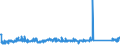 CN 90259000 /Exports /Unit = Prices (Euro/ton) /Partner: Austria /Reporter: Eur27_2020 /90259000:Parts and Accessories for Hydrometers, Areometers and Similar Floating Instruments, Thermometers, Pyrometers, Barometers, Hygrometers and Psychrometers, N.e.s.