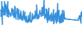 KN 90259000 /Exporte /Einheit = Preise (Euro/Tonne) /Partnerland: Schweiz /Meldeland: Eur27_2020 /90259000:Teile und Zubehör für Dichtemesser `aräometer, Senkwaagen` und ähnl. Schwimmende Instrumente, Thermometer, Pyrometer, Barometer, Hygrometer und Psychrometer, A.n.g.