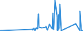 CN 90259000 /Exports /Unit = Prices (Euro/ton) /Partner: Andorra /Reporter: Eur27_2020 /90259000:Parts and Accessories for Hydrometers, Areometers and Similar Floating Instruments, Thermometers, Pyrometers, Barometers, Hygrometers and Psychrometers, N.e.s.