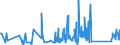 CN 90259000 /Exports /Unit = Prices (Euro/ton) /Partner: Malta /Reporter: Eur27_2020 /90259000:Parts and Accessories for Hydrometers, Areometers and Similar Floating Instruments, Thermometers, Pyrometers, Barometers, Hygrometers and Psychrometers, N.e.s.