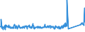 CN 90259000 /Exports /Unit = Prices (Euro/ton) /Partner: Poland /Reporter: Eur27_2020 /90259000:Parts and Accessories for Hydrometers, Areometers and Similar Floating Instruments, Thermometers, Pyrometers, Barometers, Hygrometers and Psychrometers, N.e.s.