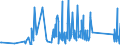 CN 90259000 /Exports /Unit = Prices (Euro/ton) /Partner: Azerbaijan /Reporter: Eur27_2020 /90259000:Parts and Accessories for Hydrometers, Areometers and Similar Floating Instruments, Thermometers, Pyrometers, Barometers, Hygrometers and Psychrometers, N.e.s.