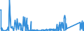 CN 90259000 /Exports /Unit = Prices (Euro/ton) /Partner: Morocco /Reporter: Eur27_2020 /90259000:Parts and Accessories for Hydrometers, Areometers and Similar Floating Instruments, Thermometers, Pyrometers, Barometers, Hygrometers and Psychrometers, N.e.s.