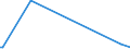 KN 90259000 /Exporte /Einheit = Preise (Euro/Tonne) /Partnerland: Eritrea /Meldeland: Europäische Union /90259000:Teile und Zubehör für Dichtemesser `aräometer, Senkwaagen` und ähnl. Schwimmende Instrumente, Thermometer, Pyrometer, Barometer, Hygrometer und Psychrometer, A.n.g.