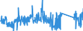 CN 90261021 /Exports /Unit = Prices (Euro/suppl. units) /Partner: Ireland /Reporter: Eur27_2020 /90261021:Electronic Flow Meters for Measuring or Checking the Flow or Level of Liquids (Excl. Meters and Regulators)