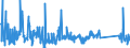 CN 90261021 /Exports /Unit = Prices (Euro/suppl. units) /Partner: Luxembourg /Reporter: Eur27_2020 /90261021:Electronic Flow Meters for Measuring or Checking the Flow or Level of Liquids (Excl. Meters and Regulators)