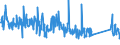 CN 90261021 /Exports /Unit = Prices (Euro/suppl. units) /Partner: Austria /Reporter: Eur27_2020 /90261021:Electronic Flow Meters for Measuring or Checking the Flow or Level of Liquids (Excl. Meters and Regulators)