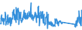 CN 90261021 /Exports /Unit = Prices (Euro/suppl. units) /Partner: Poland /Reporter: Eur27_2020 /90261021:Electronic Flow Meters for Measuring or Checking the Flow or Level of Liquids (Excl. Meters and Regulators)