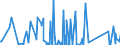 CN 90261021 /Exports /Unit = Prices (Euro/suppl. units) /Partner: Cape Verde /Reporter: Eur27_2020 /90261021:Electronic Flow Meters for Measuring or Checking the Flow or Level of Liquids (Excl. Meters and Regulators)