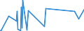 CN 90261021 /Exports /Unit = Prices (Euro/suppl. units) /Partner: Centr.africa /Reporter: Eur27_2020 /90261021:Electronic Flow Meters for Measuring or Checking the Flow or Level of Liquids (Excl. Meters and Regulators)