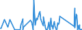 CN 90261021 /Exports /Unit = Prices (Euro/suppl. units) /Partner: Rwanda /Reporter: Eur27_2020 /90261021:Electronic Flow Meters for Measuring or Checking the Flow or Level of Liquids (Excl. Meters and Regulators)