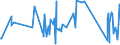 CN 90261021 /Exports /Unit = Prices (Euro/suppl. units) /Partner: Eritrea /Reporter: Eur27_2020 /90261021:Electronic Flow Meters for Measuring or Checking the Flow or Level of Liquids (Excl. Meters and Regulators)