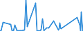 CN 90261029 /Exports /Unit = Prices (Euro/suppl. units) /Partner: Melilla /Reporter: Eur27_2020 /90261029:Electronic Instruments and Apparatus for Measuring or Checking the Flow or Level of Liquids (Excl. Flow Meters, Meters and Regulators)