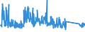 CN 90261029 /Exports /Unit = Prices (Euro/suppl. units) /Partner: Lithuania /Reporter: Eur27_2020 /90261029:Electronic Instruments and Apparatus for Measuring or Checking the Flow or Level of Liquids (Excl. Flow Meters, Meters and Regulators)