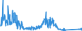 CN 90261029 /Exports /Unit = Prices (Euro/suppl. units) /Partner: Poland /Reporter: Eur27_2020 /90261029:Electronic Instruments and Apparatus for Measuring or Checking the Flow or Level of Liquids (Excl. Flow Meters, Meters and Regulators)