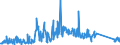 CN 90261029 /Exports /Unit = Prices (Euro/suppl. units) /Partner: Ukraine /Reporter: Eur27_2020 /90261029:Electronic Instruments and Apparatus for Measuring or Checking the Flow or Level of Liquids (Excl. Flow Meters, Meters and Regulators)