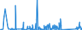 CN 90261029 /Exports /Unit = Prices (Euro/suppl. units) /Partner: Armenia /Reporter: Eur27_2020 /90261029:Electronic Instruments and Apparatus for Measuring or Checking the Flow or Level of Liquids (Excl. Flow Meters, Meters and Regulators)