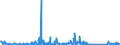 CN 90261029 /Exports /Unit = Prices (Euro/suppl. units) /Partner: Uzbekistan /Reporter: Eur27_2020 /90261029:Electronic Instruments and Apparatus for Measuring or Checking the Flow or Level of Liquids (Excl. Flow Meters, Meters and Regulators)