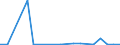 KN 90261029 /Exporte /Einheit = Preise (Euro/Bes. Maßeinheiten) /Partnerland: Zentralaf.republik /Meldeland: Eur27_2020 /90261029:Instrumente, Apparate und GerÃ¤te zum Messen Oder Ãœberwachen von Durchfluss Oder FÃ¼llhÃ¶he von FlÃ¼ssigkeiten, Elektronisch (Ausg. Durchflussmesser Sowie ZÃ¤hler und Regler)