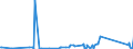 CN 90261029 /Exports /Unit = Prices (Euro/suppl. units) /Partner: Eritrea /Reporter: Eur27_2020 /90261029:Electronic Instruments and Apparatus for Measuring or Checking the Flow or Level of Liquids (Excl. Flow Meters, Meters and Regulators)