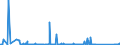 CN 90261029 /Exports /Unit = Prices (Euro/suppl. units) /Partner: Uganda /Reporter: Eur27_2020 /90261029:Electronic Instruments and Apparatus for Measuring or Checking the Flow or Level of Liquids (Excl. Flow Meters, Meters and Regulators)