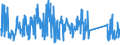 CN 90261081 /Exports /Unit = Prices (Euro/suppl. units) /Partner: Italy /Reporter: Eur27_2020 /90261081:Flow Meters for Measuring or Checking the Flow or Level of Liquids, Non-electronic (Excl. Meters and Regulators)