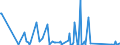 CN 90261081 /Exports /Unit = Prices (Euro/suppl. units) /Partner: Mali /Reporter: Eur27_2020 /90261081:Flow Meters for Measuring or Checking the Flow or Level of Liquids, Non-electronic (Excl. Meters and Regulators)