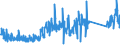 CN 90261089 /Exports /Unit = Prices (Euro/suppl. units) /Partner: Italy /Reporter: Eur27_2020 /90261089:Instruments and Apparatus for Measuring or Checking the Flow or Level of Liquids, Non-electronic (Excl. Flow Meters, Meters and Regulators)