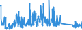 CN 90261089 /Exports /Unit = Prices (Euro/suppl. units) /Partner: Latvia /Reporter: Eur27_2020 /90261089:Instruments and Apparatus for Measuring or Checking the Flow or Level of Liquids, Non-electronic (Excl. Flow Meters, Meters and Regulators)