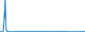 KN 90261089 /Exporte /Einheit = Preise (Euro/Bes. Maßeinheiten) /Partnerland: Georgien /Meldeland: Eur27_2020 /90261089:Instrumente, Apparate und Geräte zum Messen Oder Überwachen von Durchfluss Oder Füllhöhe von Flüssigkeiten, Nichtelektronisch (Ausg. Durchflussmesser Sowie Zähler und Regler)