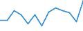 CN 90262020 /Exports /Unit = Prices (Euro/suppl. units) /Partner: United Kingdom(Excluding Northern Ireland) /Reporter: Eur27_2020 /90262020:Electronic Instruments and Apparatus for Measuring or Checking Pressure of Liquids or Gases (Excl. Regulators)