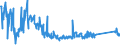 KN 90262020 /Exporte /Einheit = Preise (Euro/Bes. Maßeinheiten) /Partnerland: Schweiz /Meldeland: Eur27_2020 /90262020:Instrumente, Apparate und Geräte zum Messen Oder Überwachen des Druckes von Flüssigkeiten Oder Gasen, Elektronisch (Ausg. Regler)