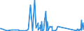 CN 90262020 /Exports /Unit = Prices (Euro/suppl. units) /Partner: San Marino /Reporter: Eur27_2020 /90262020:Electronic Instruments and Apparatus for Measuring or Checking Pressure of Liquids or Gases (Excl. Regulators)