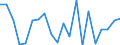 CN 90262040 /Exports /Unit = Prices (Euro/suppl. units) /Partner: United Kingdom(Excluding Northern Ireland) /Reporter: Eur27_2020 /90262040:Spiral or Metal Diaphragm Type Pressure Gauges