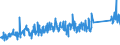 CN 90262040 /Exports /Unit = Prices (Euro/suppl. units) /Partner: Austria /Reporter: Eur27_2020 /90262040:Spiral or Metal Diaphragm Type Pressure Gauges