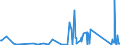 CN 90262040 /Exports /Unit = Prices (Euro/suppl. units) /Partner: Tadjikistan /Reporter: Eur27_2020 /90262040:Spiral or Metal Diaphragm Type Pressure Gauges