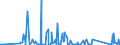 CN 90262040 /Exports /Unit = Prices (Euro/suppl. units) /Partner: Kyrghistan /Reporter: Eur27_2020 /90262040:Spiral or Metal Diaphragm Type Pressure Gauges