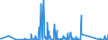 CN 90262040 /Exports /Unit = Prices (Euro/suppl. units) /Partner: Equat.guinea /Reporter: Eur27_2020 /90262040:Spiral or Metal Diaphragm Type Pressure Gauges