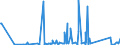 CN 90262040 /Exports /Unit = Prices (Euro/suppl. units) /Partner: Djibouti /Reporter: Eur27_2020 /90262040:Spiral or Metal Diaphragm Type Pressure Gauges