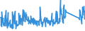 KN 90262080 /Exporte /Einheit = Preise (Euro/Bes. Maßeinheiten) /Partnerland: Estland /Meldeland: Eur27_2020 /90262080:Instrumente, Apparate und Geräte zum Messen Oder Überwachen des Druckes von Flüssigkeiten Oder Gasen, Nichtelektronisch (Ausg. Manometer mit Metallfedermesswerk Sowie Regler)