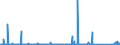 KN 90262080 /Exporte /Einheit = Preise (Euro/Bes. Maßeinheiten) /Partnerland: Aethiopien /Meldeland: Eur27_2020 /90262080:Instrumente, Apparate und Geräte zum Messen Oder Überwachen des Druckes von Flüssigkeiten Oder Gasen, Nichtelektronisch (Ausg. Manometer mit Metallfedermesswerk Sowie Regler)