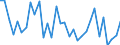 CN 90268020 /Exports /Unit = Prices (Euro/ton) /Partner: United Kingdom(Northern Ireland) /Reporter: Eur27_2020 /90268020:Electronic Instruments or Apparatus for Measuring or Checking Variables of Liquids or Gases, N.e.s.